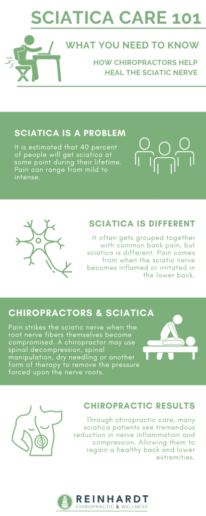 Chiropractic Treatment and Sciatica: What to Know
